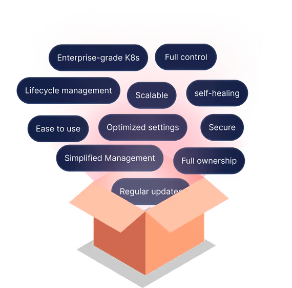 A box with the Syself features floating out of it